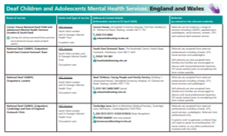 Deaf CAMHS List
