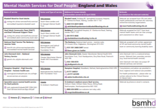 https://www.bsmhd.org.uk/2020/05/05/new-list-of-mental-health-services/
